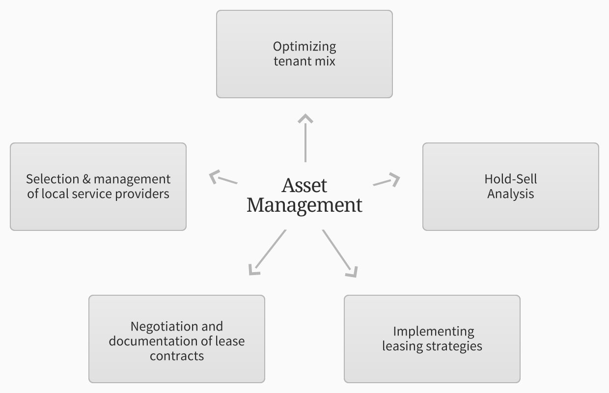 it-asset-manager-salary-october-2023